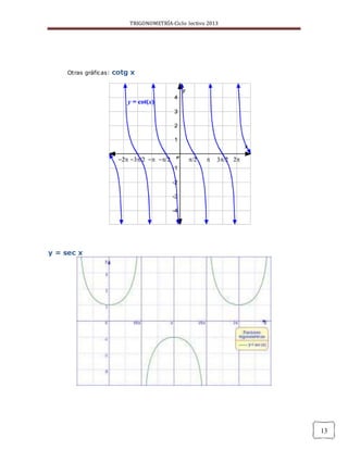 TRIGONOMETRÍA-Ciclo lectivo 2013
13
Otras gráficas: cotg x
y = sec x
 