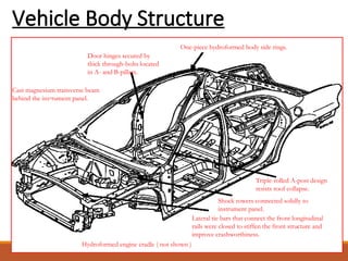 New Vehicle Construction Frame Works ppt