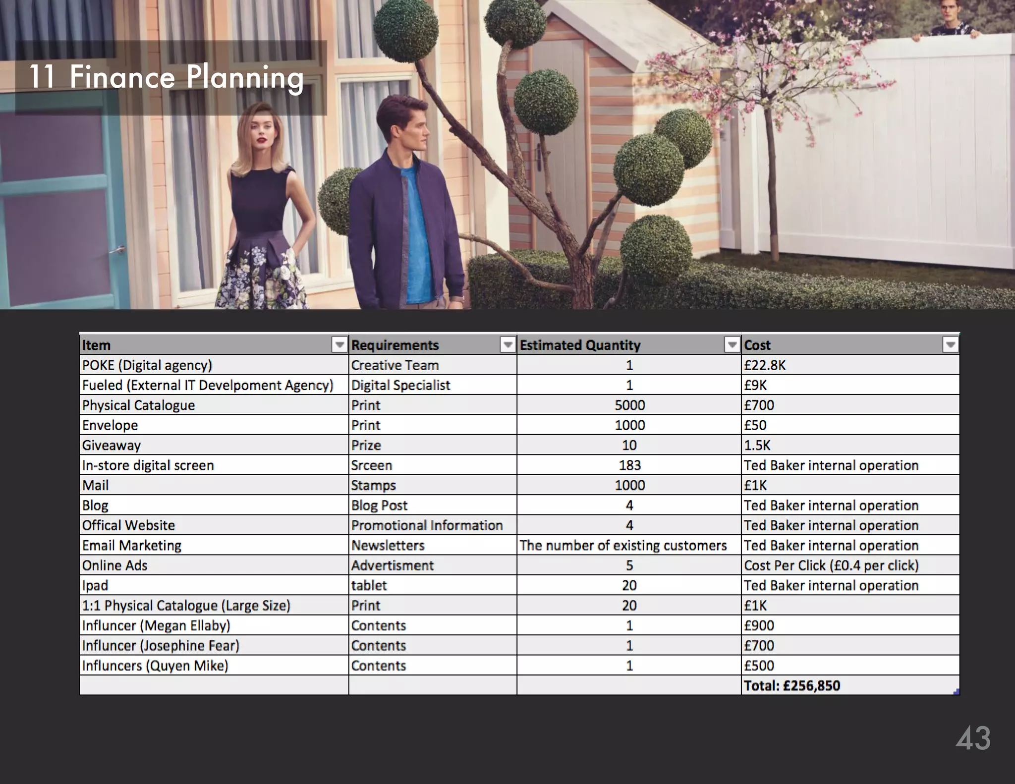 43
11 Finance Planning
 