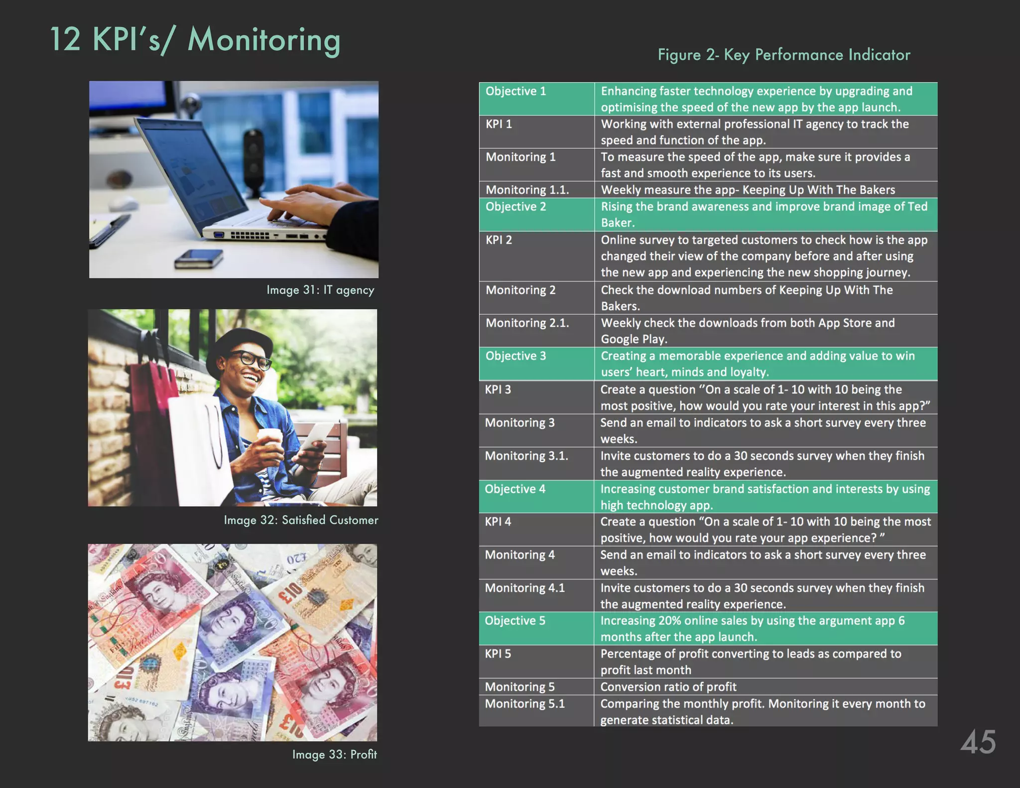 45
12 KPI’s/ Monitoring
Image 31: IT agency
Image 32: Satisfied Customer
Image 33: Profit
Figure 2- Key Performance Indicator
 