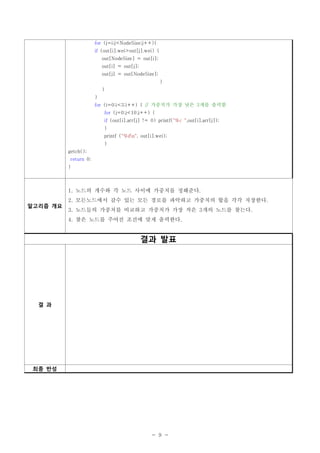 for (j=i;j<NodeSize;j++){
                       if (out[i].wei>out[j].wei) {
                           out[NodeSize] = out[i];
                           out[i] = out[j];
                           out[j] = out[NodeSize];
                                                      }
                           }
                       }
                       for (i=0;i<3;i++) { // 가중치가 가장 낮은 3개를 출력함
                            for (j=0;j<10;j++) {
                            if (out[i].arr[j] != 0) printf("%c ",out[i].arr[j]);
                            }
                            printf ("%dn", out[i].wei);
                            }
          getch();
           return 0;
          }



          1. 노드의 개수와 각 노드 사이에 가중치를 정해준다.
          2. 모든노드에서 갈수 있는 모든 경로를 파악하고 가중치의 합을 각각 저장한다.
          3. 노드들의 가중치를 비교하고 가중치가 가장 작은 3개의 노드를 찾는다.
알고리즘 개요

          4. 찾은 노드를 주어진 조건에 맞게 출력한다.


                                              결과 발표




  결 과




 최종 반성




                                                 - 9 -
 
