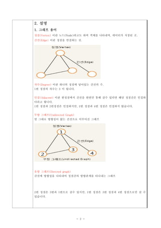 2. 설명
1. 그래프 용어
정점(Vertex) 이란 노드(Node)라고도 하며 객체를 나타내며, 데이터가 저장된 곳.
간선(Edge) 이란 정점을 연결하는 것.




차수(Degree) 이란 하나의 정점에 닿아있는 간선의 수.
1번 정점의 차수는 3 이 됩니다.


인접(Adjacent) 이란 한정점에서 간선을 한번만 통해 갈수 있다면 해당 정점간은 인접하
다라고 합니다.
1번 정점과 2번정점은 인접하지만, 1번 정점과 4번 정점은 인접하지 않습니다.


무향 그래프(Undirected Graph)
말 그대로 방향성이 없는 간선으로 이루어진 그래프




유향 그래프(Directed graph)
간선에 방향성을 나타내어 정점간의 방향관계를 타나내는 그래프




2번 정점은 3번과 1번으로 갈수 있지만, 1번 정점은 3번 정점과 4번 정점으로만 갈 수
있습니다.




                           - 2 -
 