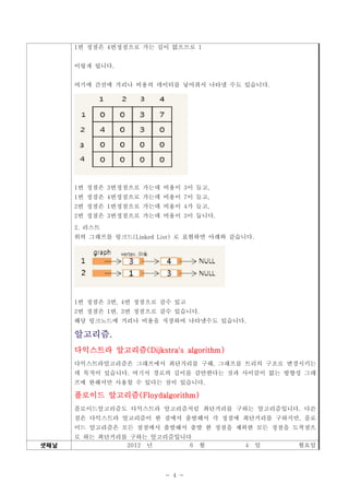 1번 정점은 4번정점으로 가는 길이 없으므로 1


      이렇게 됩니다.


      여기에 간선에 거리나 비용의 데이터를 넣어줘서 나타낼 수도 있습니다.




      1번 정점은 3번정점으로 가는데 비용이 3이 들고,
      1번 정점은 4번정점으로 가는데 비용이 7이 들고,
      2번 정점은 1번정점으로 가는데 비용이 4가 들고,
      2번 정점은 3번정점으로 가는데 비용이 3이 듭니다.

      2. 리스트
      위의 그래프를 링크드(Linked List) 로 표현하면 아래와 같습니다.




      1번 정점은 3번, 4번 정점으로 갈수 있고
      2번 정점은 1번, 3번 정점으로 갈수 있습니다.
      해당 링크노드에 거리나 비용을 저장하여 나타낼수도 있습니다.

      알고리즘.
      알고리즘.
      다익스트라 알고리즘(Dijkstra's algorithm)
            알고리즘(Dijkstra's
      다익스트라알고리즘은 그래프에서 최단거리를 구해, 그래프를 트리의 구조로 변경시키는
      데 목적이 있습니다. 여기서 경로의 길이를 감안한다는 것과 사이클이 없는 방향성 그래
      프에 한해서만 사용할 수 있다는 점이 있습니다.

           알고리즘(Floydalgorithm)
      플로이드 알고리즘(Floydalgorithm)
      플로이드알고리즘도 다익스트라 알고리즘처럼 최단거리를 구하는 알고리즘입니다. 다른
      점은 다익스트라 알고리즘이 한 점에서 출발해서 각 정점에 최단거리를 구하지만, 플로
      이드 알고리즘은 모든 점점에서 출발해서 출발 한 정점을 제외한 모든 정점을 도착점으
      로 하는 최단거리를 구하는 알고리즘입니다
셋째날             2012 년      6     월         4     일   월요일




                          - 4 -
 