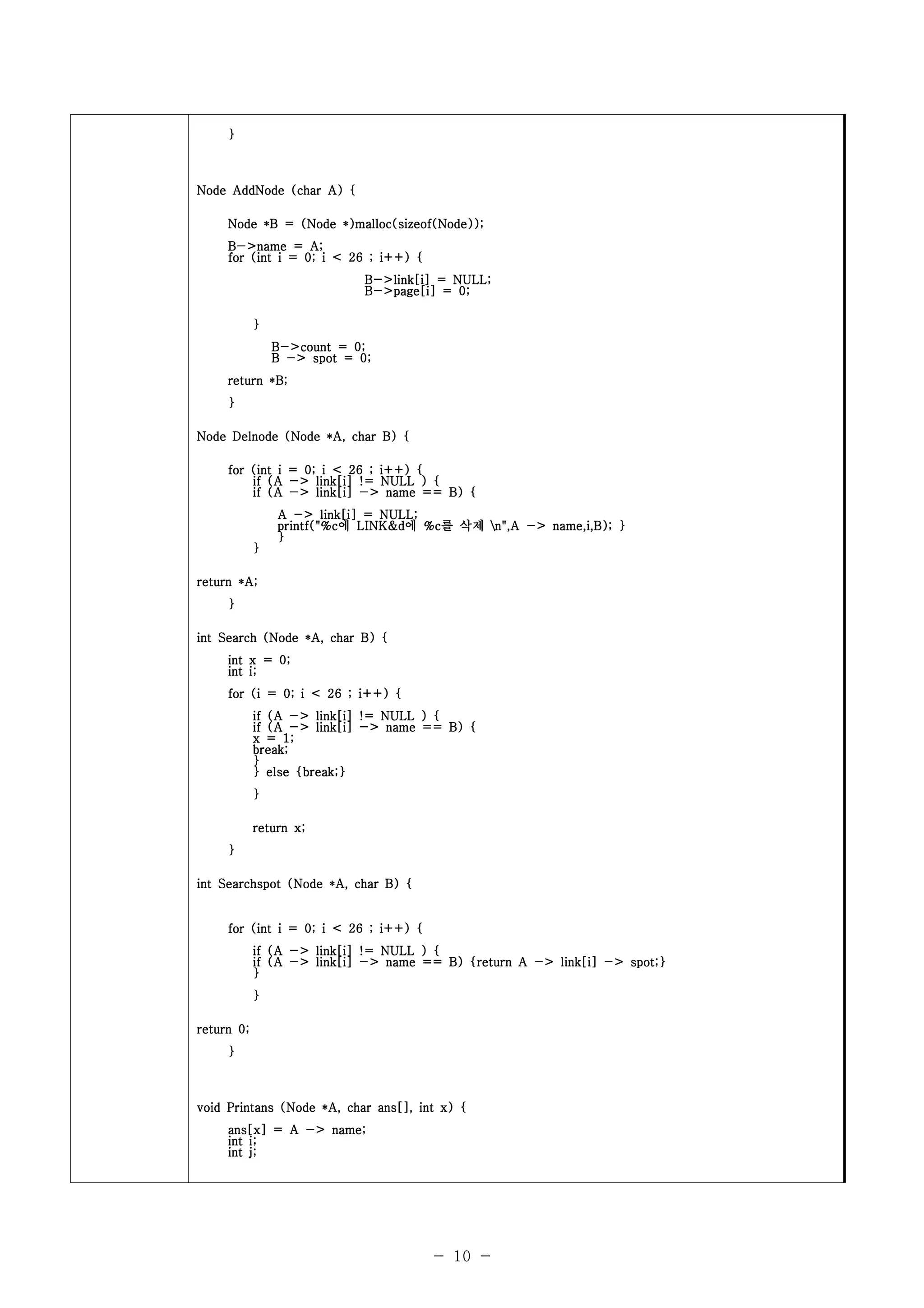 }



Node AddNode (char A) {

     Node *B = (Node *)malloc(sizeof(Node));
     B->name = A;
     for (int i = 0; i < 26 ; i++) {
                             B->link[i] = NULL;
                             B->page[i] = 0;

            }
                B->count = 0;
                B -> spot = 0;
     return *B;
     }

Node Delnode (Node *A, char B) {

     for (int i = 0; i < 26 ; i++) {
         if (A -> link[i] != NULL ) {
         if (A -> link[i] -> name == B) {
                A -> link[i] = NULL;
                printf("%c에 LINK&d에 %c를
                printf("%c에 LINK&d에 %c를 삭제 n",A -> name,i,B); }
                }
            }

return *A;
     }

int Search (Node *A, char B) {
     int x = 0;
     int i;
     for (i = 0; i < 26 ; i++) {
            if (A -> link[i] != NULL ) {
            if (A -> link[i] -> name == B) {
            x = 1;
            break;
            }
            } else {break;}
            }

            return x;
     }

int Searchspot (Node *A, char B) {


     for (int i = 0; i < 26 ; i++) {
            if (A -> link[i] != NULL ) {
            if (A -> link[i] -> name == B) {return A -> link[i] -> spot;}
            }
            }

return 0;
     }



void Printans (Node *A, char ans[], int x) {
     ans[x] = A -> name;
     int i;
     int j;




                                       - 10 -
 