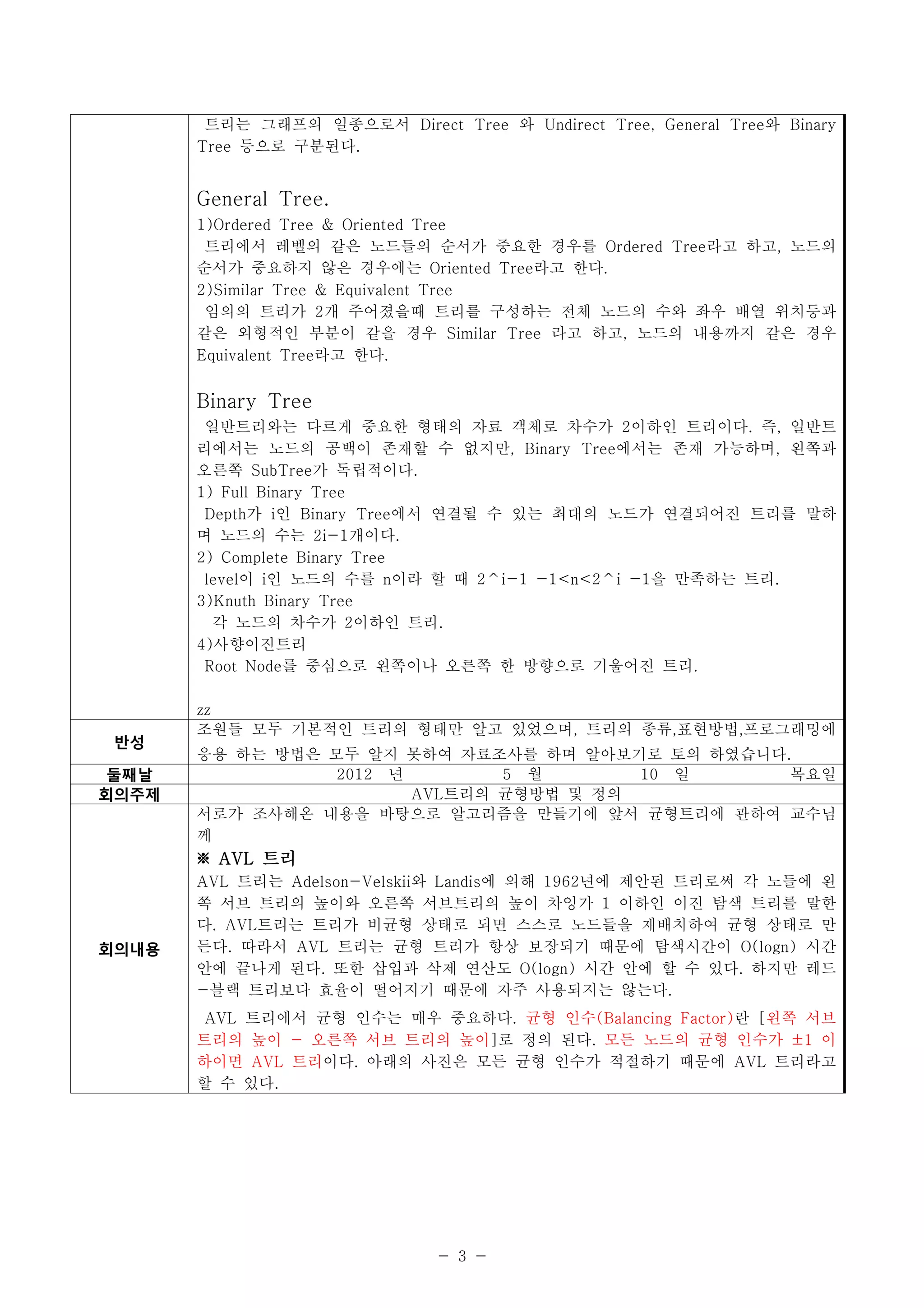 트리는 그래프의 일종으로서 Direct Tree 와 Undirect Tree, General Tree와 Binary
       Tree 등으로 구분된다.


       General Tree.
       1)Ordered Tree & Oriented Tree
        트리에서 레벨의 같은 노드들의 순서가 중요한 경우를 Ordered Tree라고 하고, 노드의
       순서가 중요하지 않은 경우에는 Oriented Tree라고 한다.
       2)Similar Tree & Equivalent Tree
        임의의 트리가 2개 주어졌을때 트리를 구성하는 전체 노드의 수와 좌우 배열 위치등과
       같은 외형적인 부분이 같을 경우 Similar Tree 라고 하고, 노드의 내용까지 같은 경우
       Equivalent Tree라고 한다.


       Binary Tree
        일반트리와는 다르게 중요한 형태의 자료 객체로 차수가 2이하인 트리이다. 즉, 일반트
       리에서는 노드의 공백이 존재할 수 없지만, Binary Tree에서는 존재 가능하며, 왼쪽과
       오른쪽 SubTree가 독립적이다.
       1) Full Binary Tree
        Depth가 i인 Binary Tree에서 연결될 수 있는 최대의 노드가 연결되어진 트리를 말하
       며 노드의 수는 2i-1개이다.
       2) Complete Binary Tree
        level이 i인 노드의 수를 n이라 할 때 2^i-1 -1<n<2^i -1을 만족하는 트리.
       3)Knuth Binary Tree
         각 노드의 차수가 2이하인 트리.
       4)사향이진트리
        Root Node를 중심으로 왼쪽이나 오른쪽 한 방향으로 기울어진 트리.

       zz
       조원들 모두 기본적인 트리의 형태만 알고 있었으며, 트리의 종류,표현방법,프로그래밍에
       응용 하는 방법은 모두 알지 못하여 자료조사를 하며 알아보기로 토의 하였습니다.
 반성

둘째날               2012 년        5 월       10 일     목요일
회의주제                     AVL트리의 균형방법 및 정의
       서로가 조사해온 내용을 바탕으로 알고리즘을 만들기에 앞서 균형트리에 관하여 교수님
       께
         AVL 트리
       AVL 트리는 Adelson-Velskii와 Landis에 의해 1962년에 제안된 트리로써 각 노들에 왼
       쪽 서브 트리의 높이와 오른쪽 서브트리의 높이 차잉가 1 이하인 이진 탐색 트리를 말한
       다. AVL트리는 트리가 비균형 상태로 되면 스스로 노드들을 재배치하여 균형 상태로 만
회의내용   든다. 따라서 AVL 트리는 균형 트리가 항상 보장되기 때문에 탐색시간이 O(logn) 시간
       안에 끝나게 된다. 또한 삽입과 삭제 연산도 O(logn) 시간 안에 할 수 있다. 하지만 레드
       -블랙 트리보다 효율이 떨어지기 때문에 자주 사용되지는 않는다.
        AVL 트리에서 균형 인수는 매우 중요하다. 균형 인수(Balancing Factor)란 [왼쪽 서브
       트리의 높이 - 오른쪽 서브 트리의 높이]로 정의 된다. 모든 노드의 균형 인수가 1 이
       하이면 AVL 트리이다. 아래의 사진은 모든 균형 인수가 적절하기 때문에 AVL 트리라고
       할 수 있다.




                               - 3 -
 