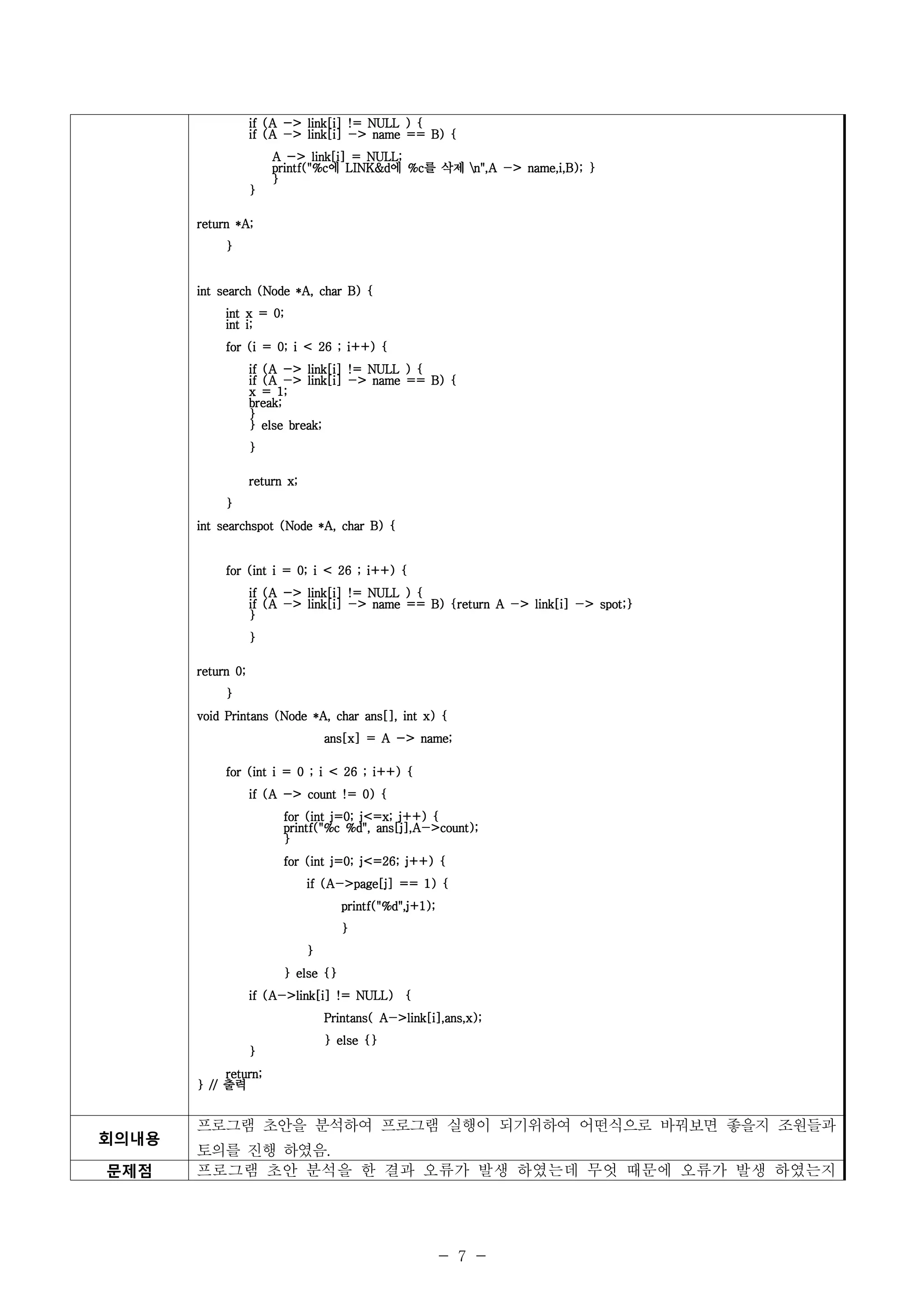 if (A -> link[i] != NULL ) {
                   if (A -> link[i] -> name == B) {
                       A -> link[i] = NULL;
                       printf("%c에 LINK&d에 %c를
                       printf("%c에 LINK&d에 %c를 삭제 n",A -> name,i,B); }
                       }
                   }

       return *A;
            }


       int search (Node *A, char B) {
            int x = 0;
            int i;
            for (i = 0; i < 26 ; i++) {
                   if (A -> link[i] != NULL ) {
                   if (A -> link[i] -> name == B) {
                   x = 1;
                   break;
                   }
                   } else break;
                   }

                   return x;
            }
       int searchspot (Node *A, char B) {


            for (int i = 0; i < 26 ; i++) {
                   if (A -> link[i] != NULL ) {
                   if (A -> link[i] -> name == B) {return A -> link[i] -> spot;}
                   }
                   }

       return 0;
            }
       void Printans (Node *A, char ans[], int x) {
                                   ans[x] = A -> name;

            for (int i = 0 ; i < 26 ; i++) {
                   if (A -> count != 0) {
                         for (int j=0; j<=x; j++) {
                         printf("%c %d", ans[j],A->count);
                         }
                         for (int j=0; j<=26; j++) {
                               if (A->page[j] == 1) {
                                      printf("%d",j+1);
                                      }
                               }
                         } else {}
                   if (A->link[i] != NULL) {
                                   Printans( A->link[i],ans,x);
                                   } else {}
                   }
            return;
       } // 출력


       프로그램 초안을 분석하여 프로그램 실행이 되기위하여 어떤식으로 바꿔보면 좋을지 조원들과
       토의를 진행 하였음.
회의내용

문제점    프로그램 초안 분석을 한 결과 오류가 발생 하였는데 무엇 때문에 오류가 발생 하였는지




                                                          - 7 -
 