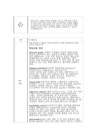 회의 결과, 그래프 개념을 이용하는 것으로 인해 저번 시간에
         조사하고 공부하였던 부분을 한번 더 복습하고, 위에서 정해진
 회의      것 처럼 1명은 조장, 2명은 다음 시간까지 학습 내용에 대해서
결과 및     조사하여서 토의하기로 결정하고, 2명은 이번 과제 프로그램을
 토의      어떠한 방식으로 만들 것 인지에 대해서 조사해 오는 것으로
         결정하였습니다.




 일정    5.21(월요일)

       이번 회의의 주 내용은 자료조사팀에서 조사한 학습내용을 토대로
       회의를 하였습니다.

       학습내용 정리
       directed graph: 유한의 두집합인 정점의 집합V(G)와
       절선의 끝점이라고 하는 정점의 순서쌍과 관련된 방향
       절선 집합D(G)로 구성, 만약 절선e가 정점의 쌍(v,w)과
       관계된다면 e는 v에서 w로의 방향 절선이라고 한다.
       이것을 쉽게 말하자면,a와 b라는 두 점이 있을 때, 한쪽
       방향으로 가는 것을 방향그래프라고 생각하면 이해하기
       쉽다.

       indegree,outdegree:간단히 정리하자면 indegree는
       진입차수이고, outdegree는 진출차수이다.
       이것의 정의를 보면 그래프 G가 방향 그래프이고 v가
       G안에 있는 정점과 다른 한점w가 있을 때, 진입차수는
       (w,v)형태로 나타내는 간선의 차수이고, 진출차수는
       (v,w)형태로 나타내는 간선의 차수이다.
회의
       source,sink:이제 만약 방향성 그래프에서, 진입차수만
내용.    존재하는 노드(즉, 점에서 들어오기만 하는점)를 sink라고
       정의하고, 반대의 개념으로 진출 차수만 존재하는
       노드(점에서 나가기가 하는점)을 sink라고 생각하면 된다.

       adjacency matrix:n개의 꼭지점 V1,V2,...,Vn을 갖는 다중
       그래프 G=(V,E(점))에서 N*N행렬 A(G)=(aij)N*N의
       그래프. 간단히 설명하자면, 한 지점과 다른 지점과의
       관계나 경로 파악을 알아보기 위해 이용되는 행렬이라고
       생각하면 된다. 여기서 표시할 때 연결이 되어있을 땐 1을
       지정하고, 연결이 되어 있지 않을 땐 0으로 표시한다.

       reachablity matrix:도달가능성 행렬, 간단하게 말하자면
       이행적 폐쇄(transitive closure)와 같다고 생각하면
       이해하기가 쉽다. a,b,c,d라는 점이 있을 때,시작점을
       a로하고 끝점을 d라고 하였을 때,a에서 d까지 가는 데
       연결되어 있는 모든 관계를 나타낸 행렬을 도달 가능성
       행렬이라고 생각하면 된다.

       path,length:path는 같은 변을 두 번 이상 포함하지 않는
       통로를 path라고 하고, 모든 변의 가중치 경로를 구성하는
 