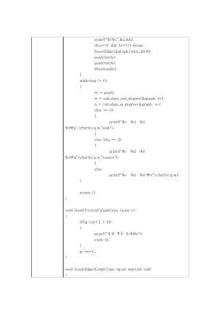 scanf("%c%c",&a,&b);
                if(a=='0' && b=='0') break;
                InsertEdge(&graph,(int)a,(int)b);
                push((int)a);
                push((int)b);
                fflush(stdin);
        }
        while(top != 0)
        {
                re = pop();
                w = calculate_out_degree(&graph, re);
                q = calculate_in_degree(&graph, re);
                if(w == 0)
                {
                          printf("%c   %d %d
%sn",(char)re,q,w,"sink");
                }
                else if(q == 0)
                {
                          printf("%c   %d %d
%sn",(char)re,q,w,"source");
                }
                else
                          printf("%c   %d %d n",(char)re,q,w);
        }


        return 0;
}


void InsertVertex(GraphType *g,int v)
{
        if((g->n)+1 > M)
        {
                printf("정점 갯수 초과n");
                exit(-1);
        }
        g->n++;
}


void InsertEdge(GraphType *g,int start,int end)
{
 