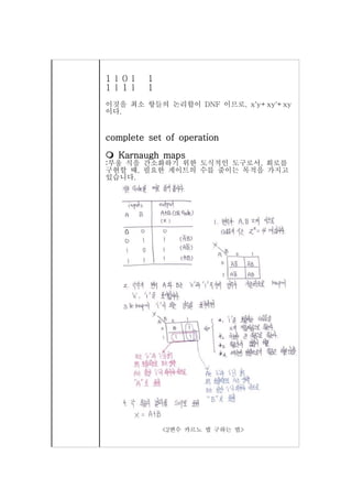1 l 0 l   1
1 l 1 l   1
이것을 최소 항들의 논리합이 DNF 이므로, x'y+xy'+xy
이다.


complete set of operation
 Karnaugh maps
:부울 식을 간소화하기 위한 도식적인 도구로서, 회로를
구현할 때, 필요한 게이트의 수를 줄이는 목적을 가지고
있습니다.




              <2변수 카르노 맵 구하는 법>
 