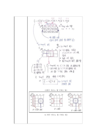 <3변수 카르노 맵 구하는 법>




<4 변수 카르노 맵 구하는 법>
 