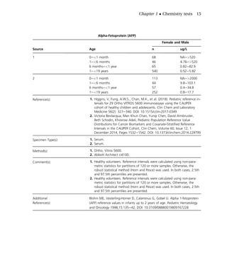 Reference Ranges For Afp Pediatric reference intervals 8th Edition Edward C. Wong | PDF