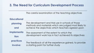 3. The Need for Curriculum Development Process 
Educational 
planning 
and 
implementa 
tion 
practices 
involve: 
The careful examination of the teaching objectives 
The development and trial use in schools of those 
methods and materials which are judged most likely to 
achieve the objectives which teachers agreed upon 
The assessment of the extent to which the 
development work has in fact achieved its objectives 
The feedback of all the experience gained, to provide 
a starting point for further study 
 