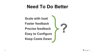 12
Need To Do Better
Scale with load
Faster feedback
Precise feedback
Easy to Configure
Keep Costs Down
?
 