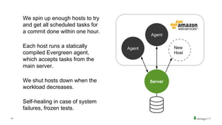 18
We spin up enough hosts to try
and get all scheduled tasks for
a commit done within one hour.
Each host runs a statically
compiled Evergreen agent,
which accepts tasks from the
main server.
We shut hosts down when the
workload decreases.
Self-healing in case of system
failures, frozen tests.
Server
Agent
Agent
New
Host
 