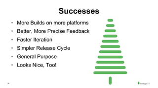 29
Successes
• More Builds on more platforms
• Better, More Precise Feedback
• Faster Iteration
• Simpler Release Cycle
• General Purpose
• Looks Nice, Too!
 