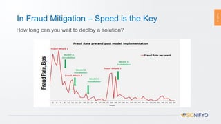 PAGE13
In Fraud Mitigation – Speed is the Key
How long can you wait to deploy a solution?
 