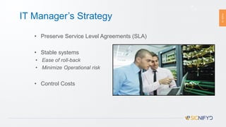 PAGE19
IT Manager’s Strategy
19
• Preserve Service Level Agreements (SLA)
• Stable systems
• Ease of roll-back
• Minimize Operational risk
• Control Costs
19
 