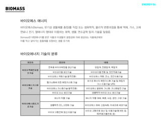 ENERGY 04
BIOMASS

     바이오메스 에너지
     바이오매스(Biomass, 유기성 생물체를 총칭)를 직접 또는 생화학적, 물리적 변환과정을 통해 액체, 가스, 고체
     연료나 전기, 열에너지 형태로 이용하는 화학, 생물, 연소공학 등의 기술을 일컬음
     Biomass란 태양에너지를 받은 식물과 미생물의 광합성에 의해 생성되는 식물체균체와
     이를 먹고 살아가는 동물체를 포함하는 생물 유기체




     바이오에너지 기술의 분류
 