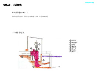 ENERGY 05
SMALL HYBRO

     바이오메스 에너지
     수력발전은 물의 유동 및 위치에너지를 이용하여 발전




     시스템 구성도
 