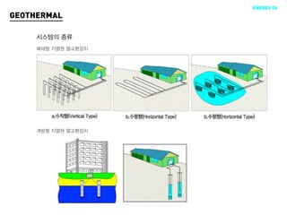 ENERGY 06
GEOTHERMAL

     시스템의 종류
     폐쇄형 지열원 열교환장치




     개방형 지열원 열교환장치
 
