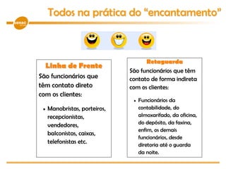 Retaguarda
São funcionários que têm
contato de forma indireta
com os clientes:
• Funcionários da
contabilidade, do
almoxarifado, da oficina,
do depósito, da faxina,
enfim, os demais
funcionários, desde
diretoria até o guarda
da noite.
Todos na prática do “encantamento”
Linha de Frente
São funcionários que
têm contato direto
com os clientes:
• Manobristas, porteiros,
recepcionistas,
vendedores,
balconistas, caixas,
telefonistas etc.
 