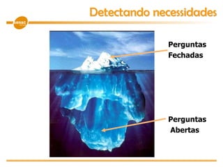 Perguntas
Fechadas
Perguntas
Abertas
Detectando necessidades
 