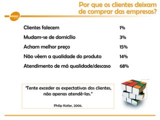 Clientes falecem 1%
Mudam-se de domicílio 3%
Acham melhor preço 15%
Não vêem a qualidade do produto 14%
Atendimento de má qualidade/descaso 68%
“Tente exceder as expectativas dos clientes,
não apenas atendê-las.”
Philip Kotler, 2006.
Por que os clientes deixam
de comprar das empresas?
 