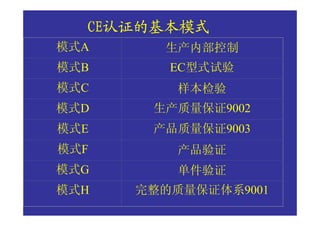 CE认证的基本模式
  CE认证的基本模式
模式A     生产内部控制
模式B      EC型式试验
模式C       样本检验
模式D    生产质量保证9002
模式E    产品质量保证9003
模式F       产品验证
模式G       单件验证
模式H   完整的质量保证体系9001
 