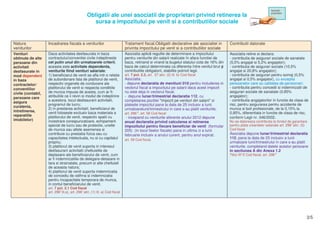 Asociatii

                                                  Obligatii ale unei asociatii de proprietari privind retinerea la                                                          proprietari


                                                    sursa a impozitului pe venit si a contributiilor sociale


Natura              Incadrarea fiscala a veniturilor                           Tratament fiscal.Obligatii declarative ale asociatiei in       Contributii datorate
veniturilor                                                                    privinta impozitului pe venit si a contributiilor sociale
Venituri            Daca activitatea desfasurata in baza                       Asociatia aplic regulile de determinare a impozitului          Asociatia retine si declara:
obtinute de alte    contractului/conventiei civile indeplineste                pentru veniturile din salarii realizate în afara functiei de   - contributia de asigurari sociale de sanatate
persoane din        cel putin unul din urmatoarele criterii,                   baza, retinand si virand la bugetul statului cota de 16% din   (5,5% angajat si 5,2% angajator);
activitati          aceasta este activitate dependenta,                        baza de calcul determinata ca diferenta între venitul brut i   - contributia de asigurari sociale (10,5%
desfasurate in      veniturile fiind venituri salariale:                       contributiile obligatorii, stabilite potrivit legii.           angajat si 20,8% angajator);
mod dependent       1) beneficiarul de venit se afla intr-o relatie            art. 7 pct. 2.2, art. 57 alin. (2) lit. b) Cod fiscal          - contributia de asigurari pentru somaj (0,5%
in baza             de subordonare fata de platitorul de venit,                Asociatia:                                                     angajat si 0,5% angajator), cu exceptia
contractelor/       respectiv organele de conducere ale                        - depune declaratia de mentiuni 010 pentru includerea in       persoanelor care au calitatea de pensionari;
conventiilor        platitorului de venit si respecta conditiile               vectorul fiscal a impozitului pe salarii daca acest impozit    - contributia pentru concedii si indemnizatii de
civile (contabil,   de munca impuse de acesta, cum ar fi:                      nu este deja in vectorul fiscal.                               asigurari sociale de sanatate (0,85%
persoane care       atributiile ce ii revin si modul de indeplinire            - depune lunar/trimestrial declaratia 112, cu                  angajator);
                    a acestora, locul desfasurarii activitatii,                completarea pozitiei "impozit pe venituri din salarii" si      - contributia angajatorilor in functie de clasa de
asigura
                    programul de lucru;                                        plateste impozitul pana la data de 25 inclusiv a lunii         risc, pentru asigurarea pentru accidente de
curatenia,
                    2) in prestarea activitatii, beneficiarul de               urmatoarelunii/trimestrului in care s-au platit veniturile;    munca si boli profesionale, de la 0,15% la
intretinerea,       venit foloseste exclusiv baza materiala a                                                                                 0,85%, diferentiata in functie de clasa de risc,
                                                                               art. 29619, art. 58 Cod fiscal
reparatiile         platitorului de venit, respectiv spatii cu                  - incepand cu veniturile aferente anului 2012 depune          conform Legii nr. 346/2002.
imobilelor)         inzestrare corespunzatoare, echipament                                                                                    Nu se datoreaza contributia la fondul de garantare
                                                                               anual declaratia privind calcularea si retinerea
                    special de lucru sau de protectie, unelte                  impozitului pentru fiecare beneficiar de venit (formular       pentru plata creantelor salariale art. 2965 alin. (5)
                    de munca sau altele asemenea si                            205) (in locul fiselor fiscale) pana in ultima zi a lunii      Cod fiscal
                    contribuie cu prestatia fizica sau cu                      februarie inclusiv a anului curent, pentru anul expirat.       Asociatia depune lunar/trimestrial declaratia
                    capacitatea intelectuala, nu si cu capitalul               art. 59 Cod fiscal.
                                                                                                                                              112, pana la data de 25 inclusiv a lunii
                    propriu;                                                                                                                  urmatoare lunii/trimestrului in care s-au platit
                    3) platitorul de venit suporta in interesul                                                                               veniturile, completand datele acestor persoane
                    desfasurarii activitatii cheltuielile de                                                                                  in sectiunea A din Anexa 1.2
                    deplasare ale beneficiarului de venit, cum                                                                                Titlul IX^2 Cod fiscal, art. 29619
                    ar fi indemnizatiile de delegare-detasare in
                    tara si strainatate, precum si alte cheltuieli
                    de aceasta natura;
                    4) platitorul de venit suporta indemnizatia
                    de concediu de odihna si indemnizatia
                    pentru incapacitate temporara de munca,
                    in contul beneficiarului de venit.
                    art. 7 pct. 2.1 Cod fiscal
                    art. 2963 lit.a), art. 2964 alin. (1) lit. a) Cod fiscal




                                                                                                                                                                                                  3/5
 