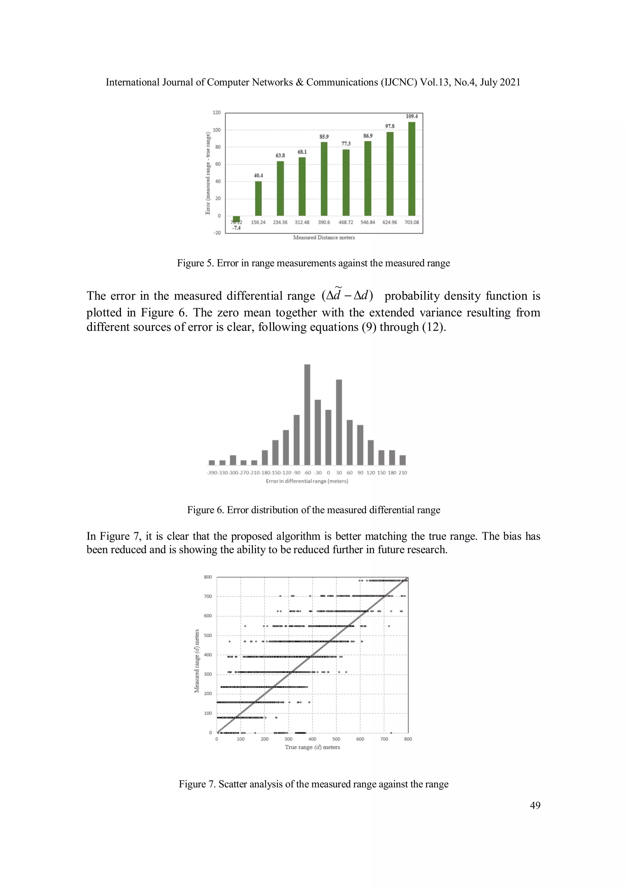 International Journal of Computer Networks & Communications (IJCNC) Vol.13, No.4, July 2021
49
Figure 5. Error in range measurements against the measured range
The error in the measured differential range )
~
( d
d 

 probability density function is
plotted in Figure 6. The zero mean together with the extended variance resulting from
different sources of error is clear, following equations (9) through (12).
Figure 6. Error distribution of the measured differential range
In Figure 7, it is clear that the proposed algorithm is better matching the true range. The bias has
been reduced and is showing the ability to be reduced further in future research.
Figure 7. Scatter analysis of the measured range against the range
 