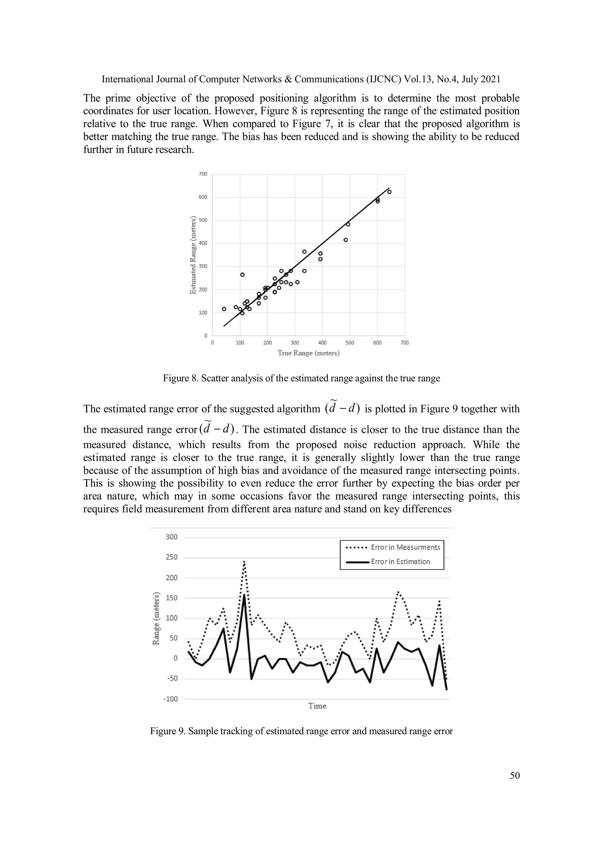 International Journal of Computer Networks & Communications (IJCNC) Vol.13, No.4, July 2021
50
The prime objective of the proposed positioning algorithm is to determine the most probable
coordinates for user location. However, Figure 8 is representing the range of the estimated position
relative to the true range. When compared to Figure 7, it is clear that the proposed algorithm is
better matching the true range. The bias has been reduced and is showing the ability to be reduced
further in future research.
Figure 8. Scatter analysis of the estimated range against the true range
The estimated range error of the suggested algorithm )
~
( d
d  is plotted in Figure 9 together with
the measured range error )
~
( d
d  . The estimated distance is closer to the true distance than the
measured distance, which results from the proposed noise reduction approach. While the
estimated range is closer to the true range, it is generally slightly lower than the true range
because of the assumption of high bias and avoidance of the measured range intersecting points.
This is showing the possibility to even reduce the error further by expecting the bias order per
area nature, which may in some occasions favor the measured range intersecting points, this
requires field measurement from different area nature and stand on key differences
Figure 9. Sample tracking of estimated range error and measured range error
 