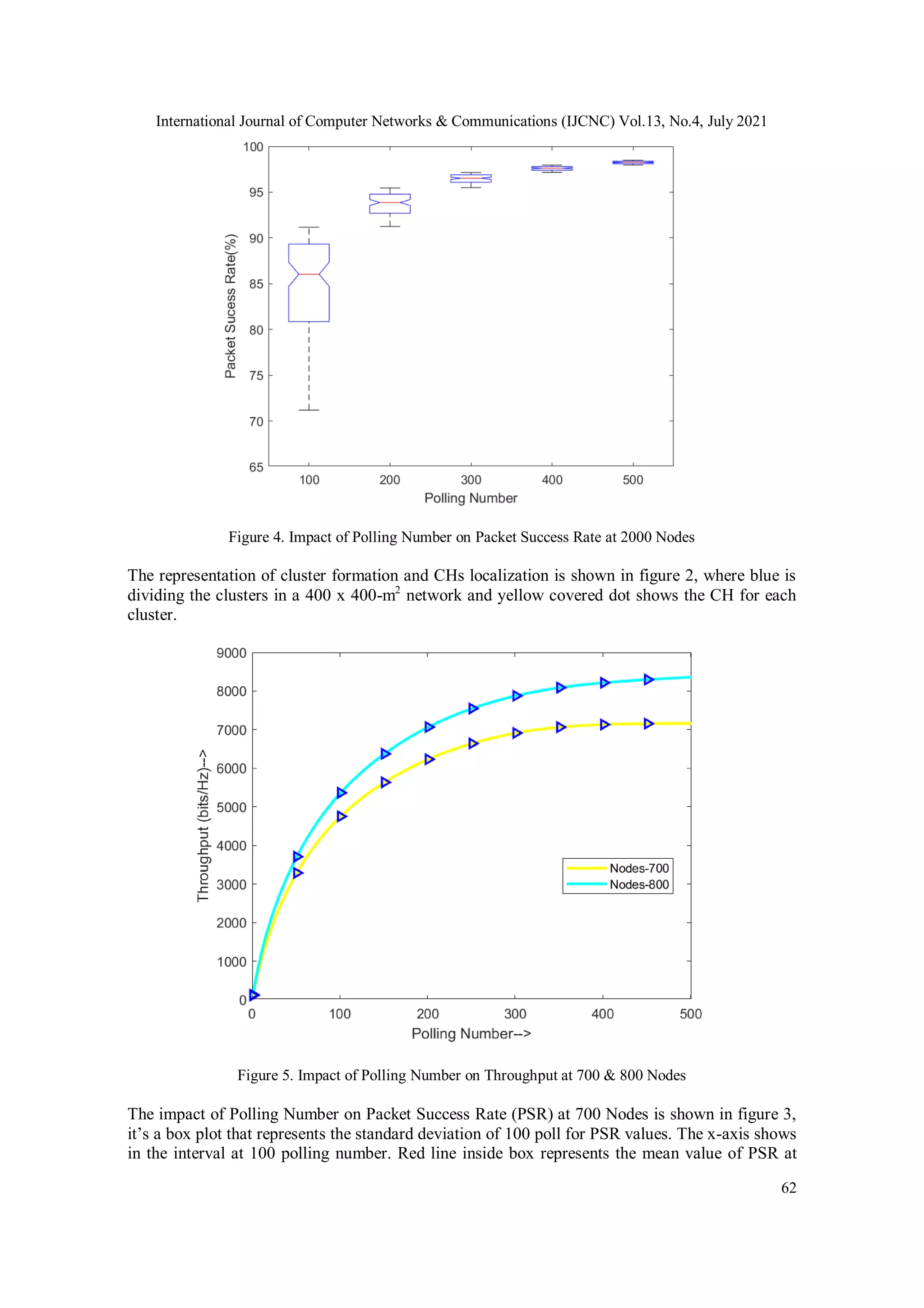 International Journal of Computer Networks & Communications (IJCNC) Vol.13, No.4, July 2021
62
Figure 4. Impact of Polling Number on Packet Success Rate at 2000 Nodes
The representation of cluster formation and CHs localization is shown in figure 2, where blue is
dividing the clusters in a 400 x 400-m2
network and yellow covered dot shows the CH for each
cluster.
Figure 5. Impact of Polling Number on Throughput at 700 & 800 Nodes
The impact of Polling Number on Packet Success Rate (PSR) at 700 Nodes is shown in figure 3,
it’s a box plot that represents the standard deviation of 100 poll for PSR values. The x-axis shows
in the interval at 100 polling number. Red line inside box represents the mean value of PSR at
 