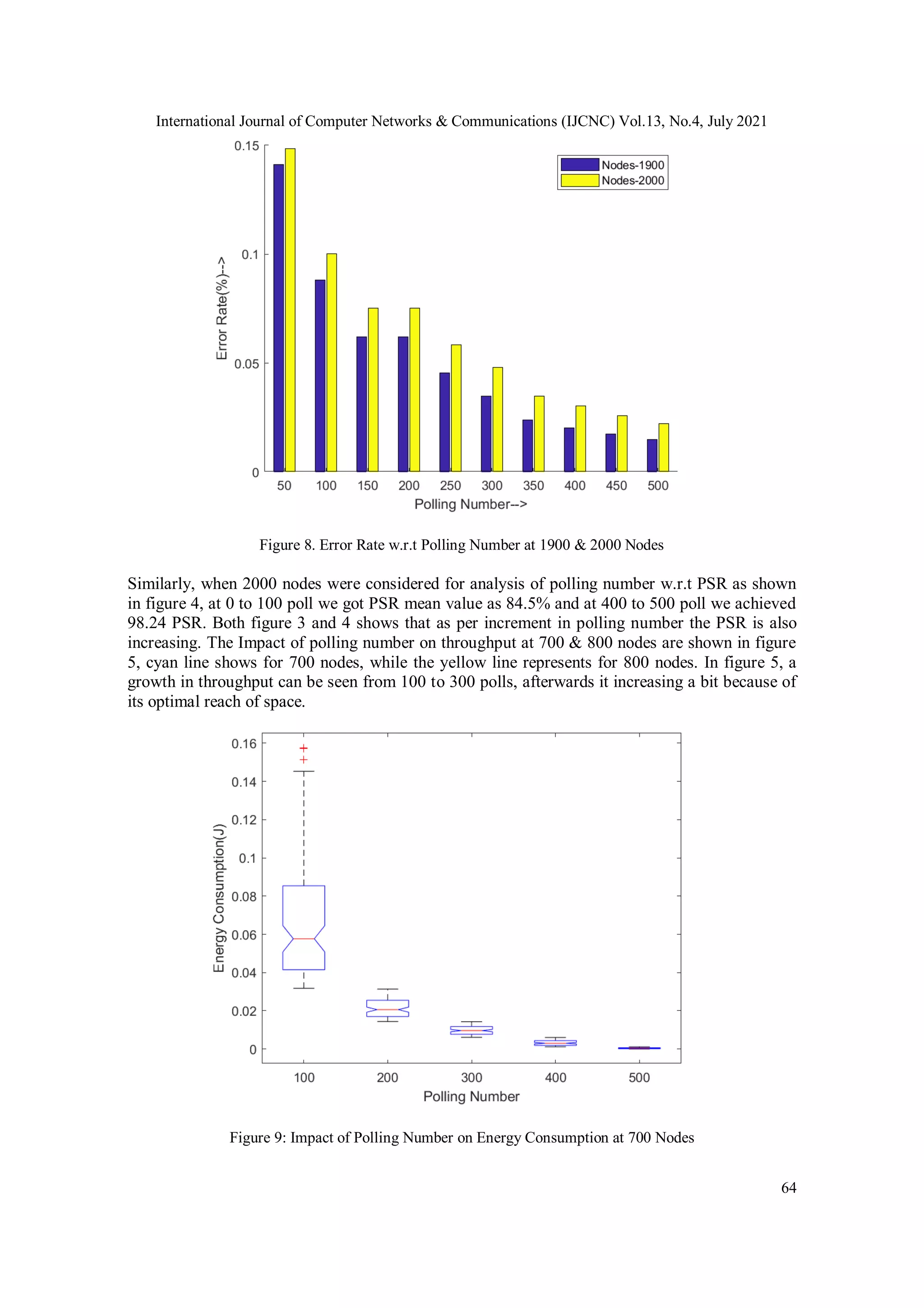 International Journal of Computer Networks & Communications (IJCNC) Vol.13, No.4, July 2021
64
Figure 8. Error Rate w.r.t Polling Number at 1900 & 2000 Nodes
Similarly, when 2000 nodes were considered for analysis of polling number w.r.t PSR as shown
in figure 4, at 0 to 100 poll we got PSR mean value as 84.5% and at 400 to 500 poll we achieved
98.24 PSR. Both figure 3 and 4 shows that as per increment in polling number the PSR is also
increasing. The Impact of polling number on throughput at 700 & 800 nodes are shown in figure
5, cyan line shows for 700 nodes, while the yellow line represents for 800 nodes. In figure 5, a
growth in throughput can be seen from 100 to 300 polls, afterwards it increasing a bit because of
its optimal reach of space.
Figure 9: Impact of Polling Number on Energy Consumption at 700 Nodes
 
