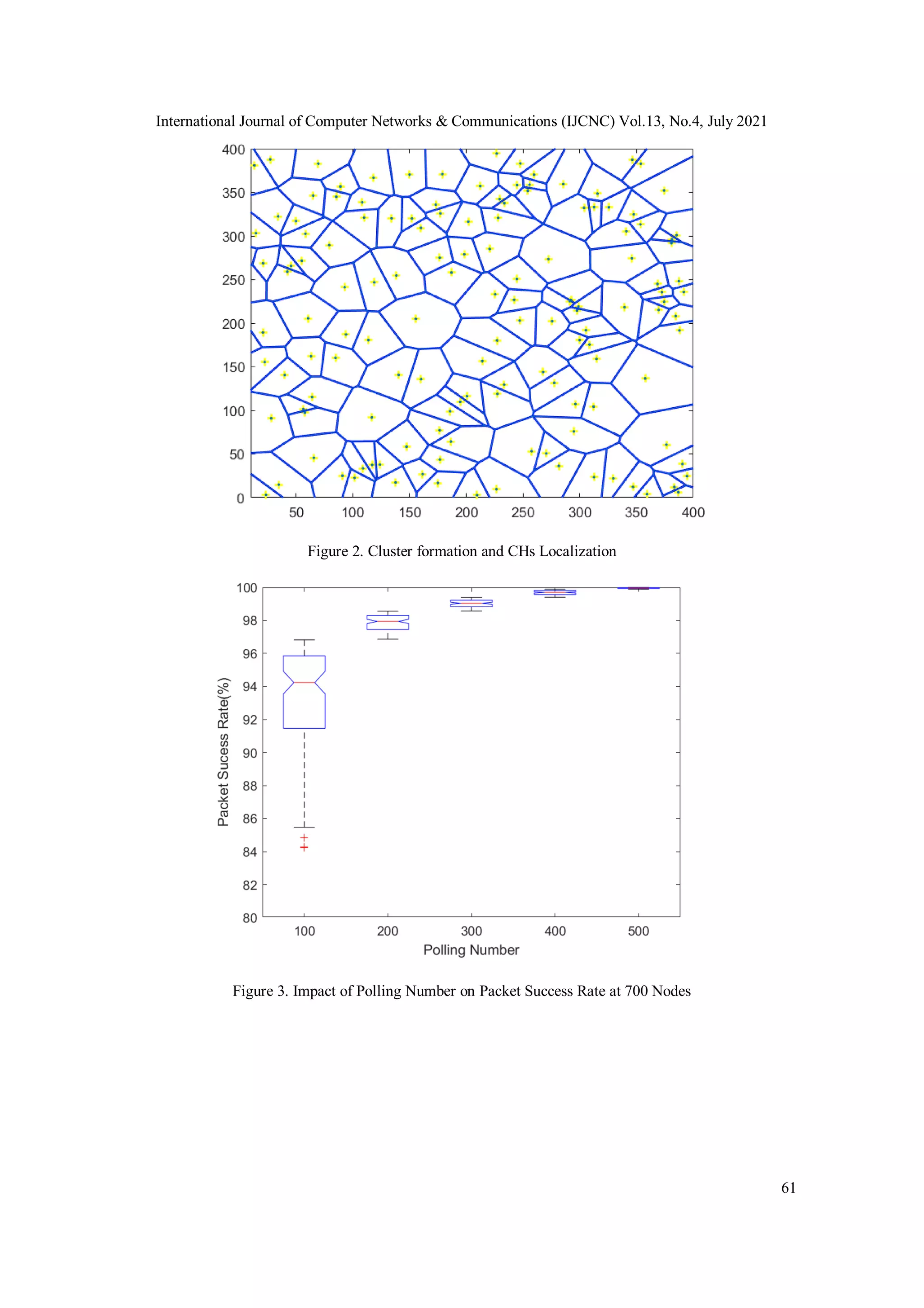International Journal of Computer Networks & Communications (IJCNC) Vol.13, No.4, July 2021
61
Figure 2. Cluster formation and CHs Localization
Figure 3. Impact of Polling Number on Packet Success Rate at 700 Nodes
 