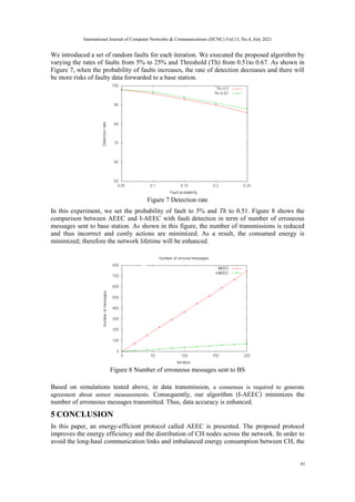 We introduced a set of random faults for each iteration. We executed the proposed algorithm by
varying the rates of faults from 5% to 25% and Threshold (Th) from 0.51to 0.67. As shown in
Figure 7, when the probability of faults increases, the rate of detection decreases and there will
be more risks of faulty data forwarded to a base station.
Figure 7 Detection rate
In this experiment, we set the probability of fault to 5% and Th to 0.51. Figure 8 shows the
comparison between AEEC and I-AEEC with fault detection in term of number of erroneous
messages sent to base station. As shown in this figure, the number of transmissions is reduced
and thus incorrect and costly actions are minimized. As a result, the consumed energy is
minimized; therefore the network lifetime will be enhanced.
Figure 8 Number of erroneous messages sent to BS
Based on simulations tested above, in data transmission, a consensus is required to generate
agreement about sensor measurements. Consequently, our algorithm (I-AEEC) minimizes the
number of erroneous messages transmitted. Thus, data accuracy is enhanced.
5 CONCLUSION
In this paper, an energy-efficient protocol called AEEC is presented. The proposed protocol
improves the energy efficiency and the distribution of CH nodes across the network. In order to
avoid the long-haul communication links and imbalanced energy consumption between CH, the
International Journal of Computer Networks & Communications (IJCNC) Vol.13, No.4, July 2021
81
 