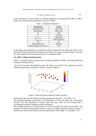 e
rx
e
rx
E
b
b
E
b
E 

 )
(
)
( (13)
In this experiment, N sensor nodes are randomly deployed in a sensing field of 200 m x 200 m
square area. The simulation parameters are given in Table 1.
Table 1. Simulation Parameters.
Parameters Values
Network Field 200 x 200
BS location (200, 100)
N 400
Ee 50 nJ/bit
Efriss-amp 10pJ/bit/m2
Etwo-ray-amp 0.0013pJ/Bit/m4
Dc 87
Data packet size 50 Bytes
Initial Energy of sensor E0 0.5 J
In this paper, the performance our protocol will be evaluated for the following metrics: First
Node Dies (FND) and Half of the Nodes Alive (HNA). If a node's residual energy is less than
the value required for the transmission task, it is considered "dead".
4.2 AEEC without fault detection
AEEC is compared with an energy-aware clustering algorithm (EADC) and Energy-Efficient
Unequal Clustering (EEUC).
We set R1 from 40 to 80 and R2 from 40 to 80. Then, we run AEEC. The variation of network
lifetime along with the variation R1 and R2 is shown in Figure 2.
Figure 2. Network lifetime under R1 and R2 variation.
Results show that network lifetime reach the optimal point when R1 = 50 and R2 = 50.
The proposed algorithm could achieve well distribution of CHs and relay node in the whole
network. The well distribution of cluster heads and relay nodes over the sensing field is
accomplished using the competition radius mechanism.
We set alpha from 0.0 to 1.0, beta from 0.0 to 1.0, R1=50 and R2=50. Then, we run AEEC. The
variation of network lifetime along with the variation of Alpha and Beta is shown in Figure 3.
Results show that network lifetime reach the optimal point when Alpha = 0.2 and Beta = 0.6.
International Journal of Computer Networks & Communications (IJCNC) Vol.13, No.4, July 2021
78
 