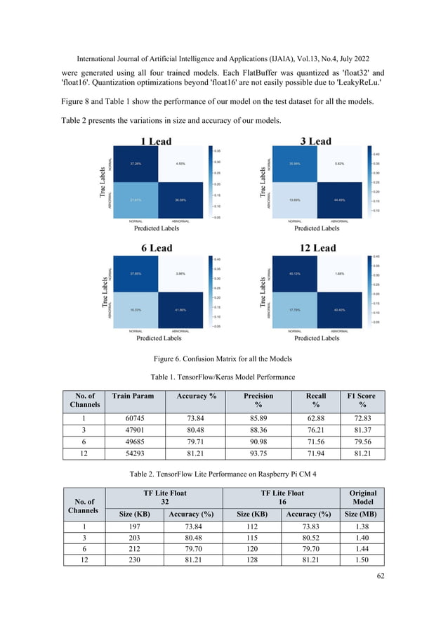 DEEP LEARNING-BASED ECG CLASSIFICATION ON RASPBERRY PI USING A ...