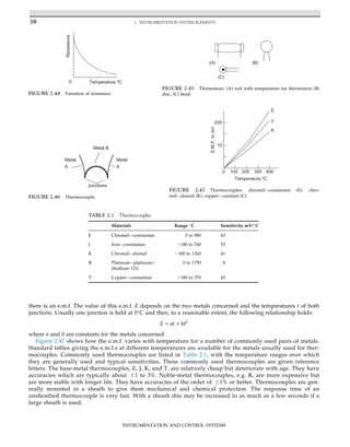 there is an e.m.f. The value of this e.m.f. E depends on the two metals concerned and the temperatures t of both
junctions. Usually one junction is held at 0
C and then, to a reasonable extent, the following relationship holds:
E 5 at 1 bt2
where a and b are constants for the metals concerned.
Figure 2.47 shows how the e.m.f. varies with temperature for a number of commonly used pairs of metals.
Standard tables giving the e.m.f.s at different temperatures are available for the metals usually used for ther-
mocouples. Commonly used thermocouples are listed in Table 2.1, with the temperature ranges over which
they are generally used and typical sensitivities. These commonly used thermocouples are given reference
letters. The base-metal thermocouples, E, J, K, and T, are relatively cheap but deteriorate with age. They have
accuracies which are typically about 61 to 3%. Noble-metal thermocouples, e.g. R, are more expensive but
are more stable with longer life. They have accuracies of the order of 61% or better. Thermocouples are gen-
erally mounted in a sheath to give them mechanical and chemical protection. The response time of an
unsheathed thermocouple is very fast. With a sheath this may be increased to as much as a few seconds if a
large sheath is used.
(A) (B)
(C)
FIGURE 2.45 Thermistors: (A) rod with temperature for thermistors (B)
disc, (C) bead.
Temperature ºC
Resistance
0
FIGURE 2.44 Variation of resistance.
Metal
Metal
A A
Junctions
Metal B
FIGURE 2.46 Thermocouple.
0 100 200 300 400
E.M.F.
in
mV
10
200
K
T
E
Temperature ºC
FIGURE 2.47 Thermocouples: chromelconstantan (E), chro-
melalumel (K), copperconstant (C).
TABLE 2.1 Thermocouples
Materials Range 
C Sensitivity mV/
C
E Chromelconstantan 0 to 980 63
J Ironconstantan 2180 to 760 53
K Chromelalumel 2180 to 1260 41
R Platinumplatinum/
rhodium 13%
0 to 1750 8
T Copperconstantan 2180 to 370 43
38 2. INSTRUMENTATION SYSTEM ELEMENTS
INSTRUMENTATION AND CONTROL SYSTEMS
 