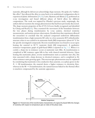 Shape Memory Alloy Engineering For Aerospace Structural And Biomedical ...