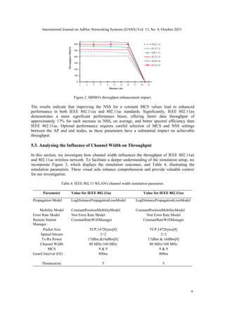 Comparative Performance Analysis of the IEEE802.11ax and 802.11ac ...