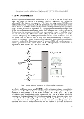 PAPR, Spectral Efficiency, BER and SNR Analysis of OFDM: A Novel ...