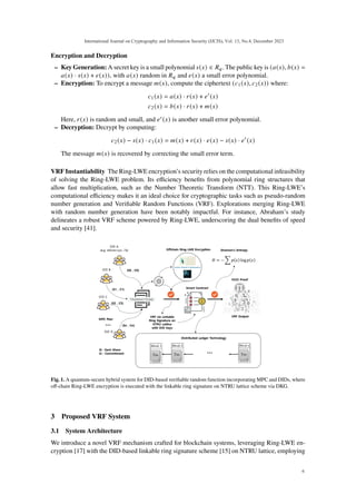 Quantum-Secure Hybrid Blockchain System for DID-based Verifiable Random ...