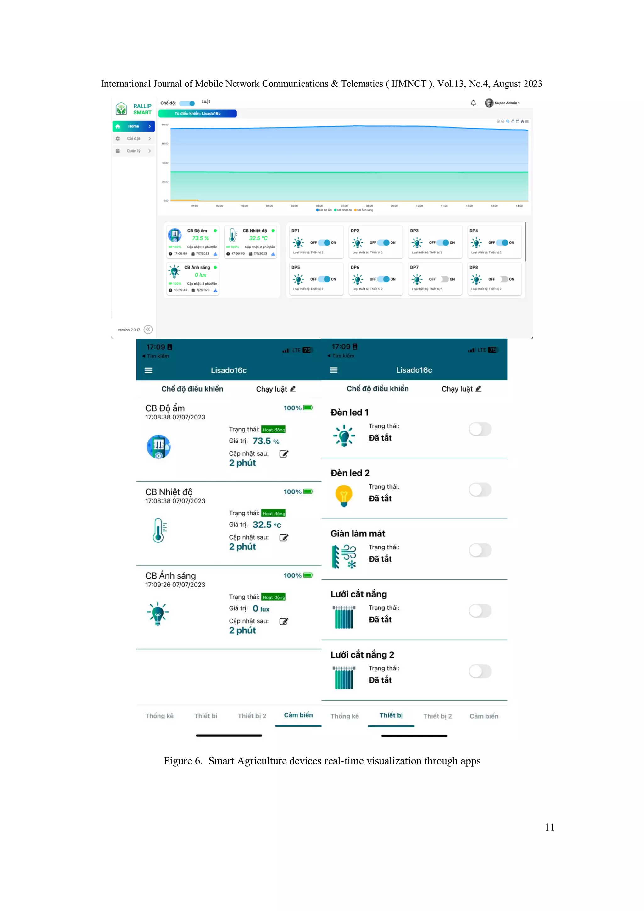 International Journal of Mobile Network Communications & Telematics ( IJMNCT ), Vol.13, No.4, August 2023
11
Figure 6. Smart Agriculture devices real-time visualization through apps
 