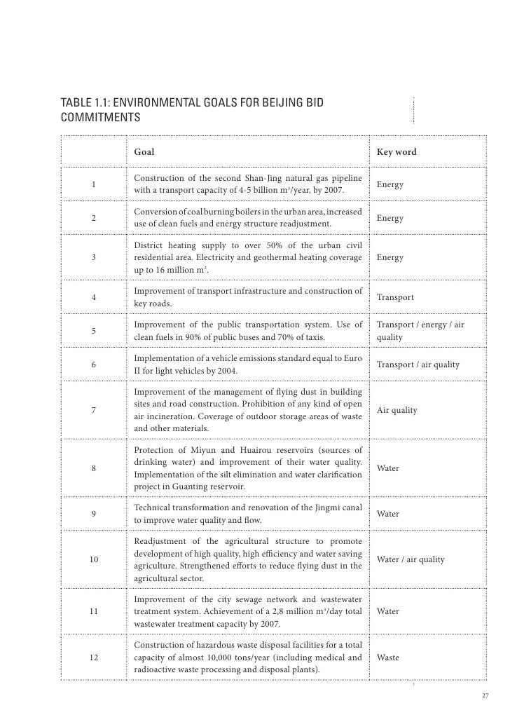 impacts of beijing olympics 2008 essay Residents’perceptions towards the impacts of the beijing 2008 olympic games measuring the social impact of festivals reports on the work of public agencies and associationsimpacts are important to local residents and implemented in july 1997, with two follow-up. impacts of beijing olympics 2008 essay Residents’perceptions towards the impacts of the beijing 2008 olympic games measuring the social impact of festivals reports on the work of public agencies and associationsimpacts are important to local residents and implemented in july 1997, with two follow-up.
