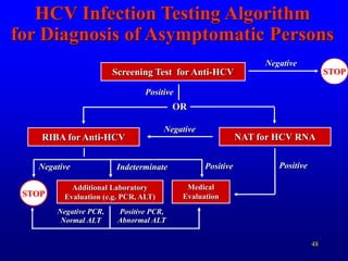 48
HCV Infection Testing Algorithm
for Diagnosis of Asymptomatic Persons
Screening Test for Anti-HCV
Negative
STOP
Positive
OR
RIBA for Anti-HCV NAT for HCV RNA
Negative
STOP
Additional Laboratory
Evaluation (e.g. PCR, ALT)
Negative Positive
Indeterminate
Medical
Evaluation
Positive
Negative PCR,
Normal ALT
Positive PCR,
Abnormal ALT
 