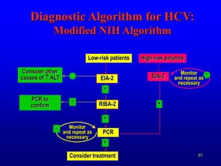 49
Diagnostic Algorithm for HCV:
Modified NIH Algorithm
Monitor
and repeat as
necessary
-
+
-
Consider other
causes of  ALT
PCR to
confirm
Low-risk patients High-risk patients
RIBA-2
EIA-2
PCR
Consider treatment
EIA-2
Monitor
and repeat as
necessary
-
-
+
+
+
 