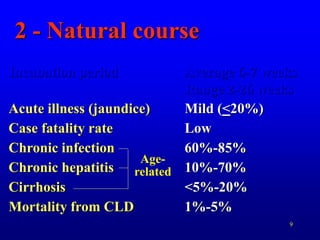 9
2 - Natural course
Incubation period Average 6-7 weeks
Range 2-26 weeks
Acute illness (jaundice) Mild (<20%)
Case fatality rate Low
Chronic infection 60%-85%
Chronic hepatitis 10%-70%
Cirrhosis <5%-20%
Mortality from CLD 1%-5%
Age-
related
 