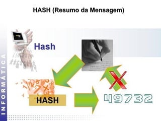 HHAASSHH ((RReessuummoo ddaa MMeennssaaggeemm)) 
 