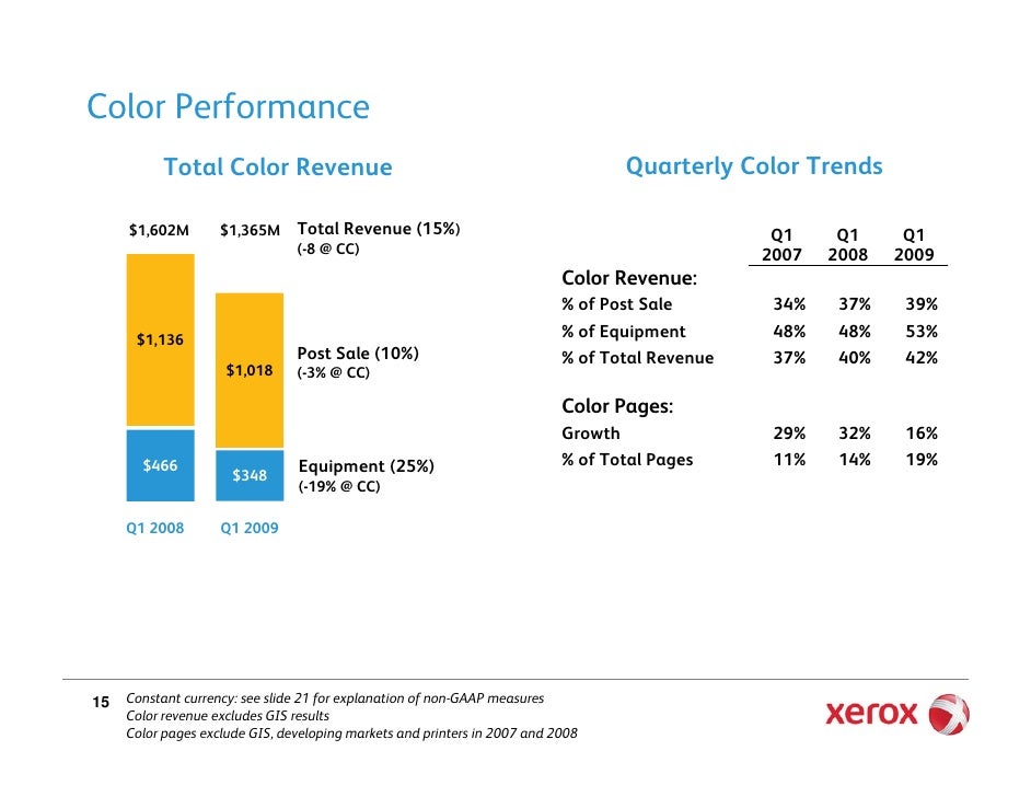 Color Performance Quarterly Color Trends