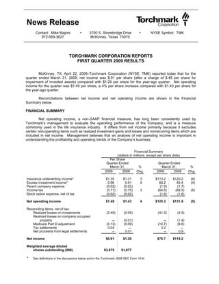 News Release
      Contact: Mike Majors            •     3700 S. Stonebridge Drive           •       NYSE Symbol: TMK
         972-569-3627                       McKinney, Texas 75070




                             TORCHMARK CORPORATION REPORTS
                                FIRST QUARTER 2009 RESULTS

        McKinney, TX, April 22, 2009–Torchmark Corporation (NYSE: TMK) reported today that for the
quarter ended March 31, 2009, net income was $.91 per share (after a charge of $.49 per share for
impairment of invested assets) compared with $1.29 per share for the year-ago quarter. Net operating
income for the quarter was $1.49 per share, a 4% per share increase compared with $1.43 per share for
the year-ago quarter.

     Reconciliations between net income and net operating income are shown in the Financial
Summary below.

FINANCIAL SUMMARY

         Net operating income, a non-GAAP financial measure, has long been consistently used by
Torchmark’s management to evaluate the operating performance of the Company, and is a measure
commonly used in the life insurance industry. It differs from net income primarily because it excludes
certain non-operating items such as realized investment gains and losses and nonrecurring items which are
included in net income. Management believes that an analysis of net operating income is important in
understanding the profitability and operating trends of the Company’s business.


                                                                            Financial Summary
                                                                (dollars in millions, except per share data)
                                                           Per Share
                                                         Quarter Ended                        Quarter Ended
                                                           March 31,             %              March 31,         %
                                                        2009       2008       Chg.           2009       2008     Chg.

Insurance underwriting income*                          $1.35        $1.31       3        $113.2      $120.2      (6)
Excess investment income*                                0.96         0.91       5          80.2        83.4      (4)
Parent company expense                                  (0.02)       (0.02)                 (1.9)       (1.7)
Income tax                                              (0.77)       (0.75)      3         (64.6)      (68.5)     (6)
Stock option expense, net of tax                        (0.02)       (0.02)                 (1.6)       (1.6)

Net operating income                                    $1.49        $1.43       4        $125.3      $131.8      (5)

Reconciling items, net of tax:
   Realized losses on investments                        (0.49)      (0.05)                 (41.0)       (4.5)
   Realized losses on company occupied
        property                                                    (0.01)                             (1.4)
   Medicare Part D adjustment                            (0.13)      (0.09)                 (10.7)       (8.6)
                                                                         
   Tax settlements                                        0.04                                3.2           
   Net proceeds from legal settlements                               0.01                               0.9

Net income                                              $0.91        $1.29                 $76.7      $118.2

Weighted average diluted
   shares outstanding (000)                            83,875      91,877

*   See definitions in the discussions below and in the Torchmark 2008 SEC Form 10-K.
 